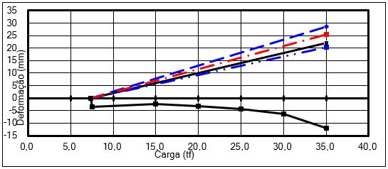grafico de tensão x deformação